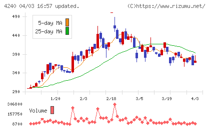 クラスターテクノロジーチャート