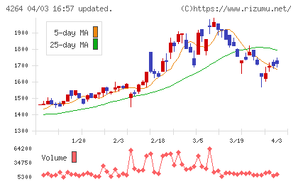 セキュアチャート