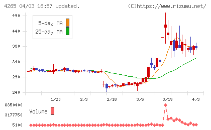 Institution for a Global Socieチャート