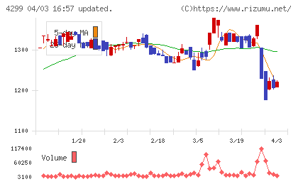 ハイマックスチャート