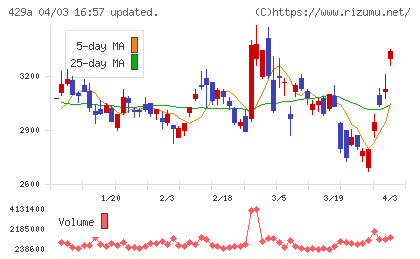 テクセンドフォトマスクチャート