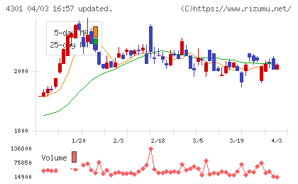 アミューズチャート