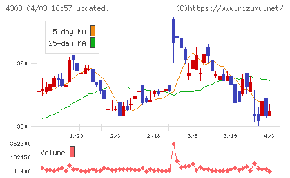 Ｊストリームチャート