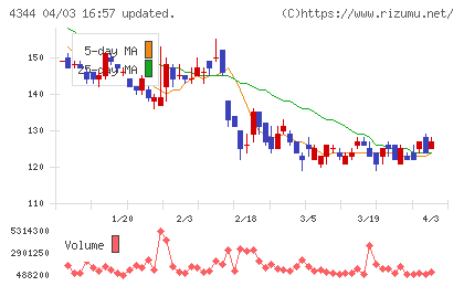 ソースネクストチャート