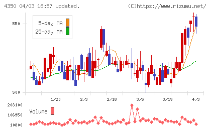 メディカルシステムネットワークチャート