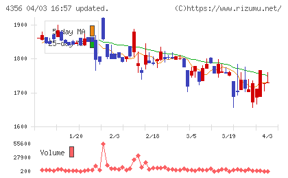 応用技術チャート