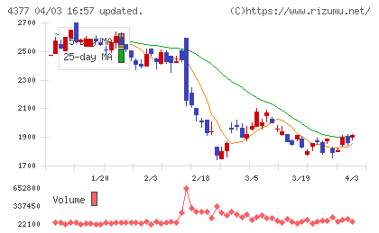 ワンキャリアチャート