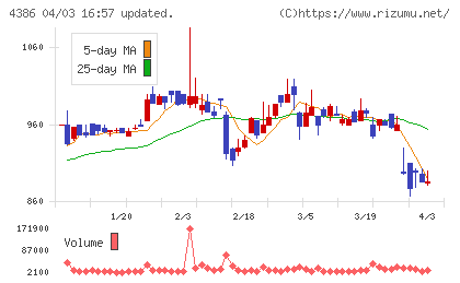 ＳＩＧグループチャート