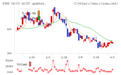 エーアイチャート