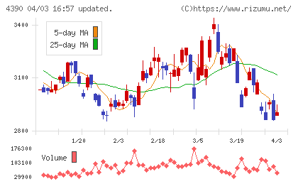アイ・ピー・エスチャート