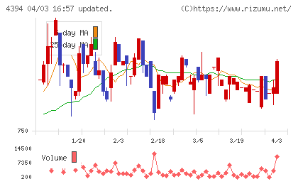 エクスモーションチャート