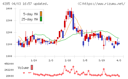 アクリートチャート
