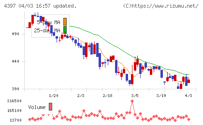 チームスピリットチャート