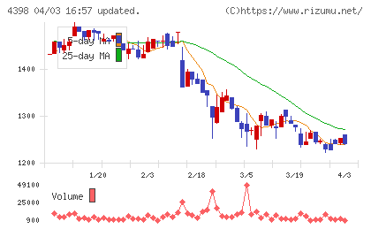 ブロードバンドセキュリティチャート