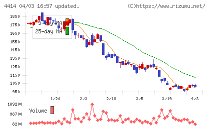 フレクトチャート