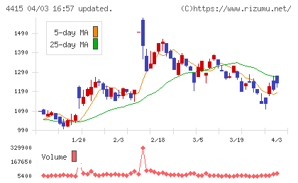 ブロードエンタープライズチャート