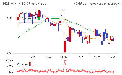 ディ・アイ・システムチャート