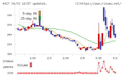 ＥｄｕＬａｂチャート
