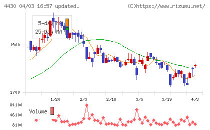 東海ソフトチャート