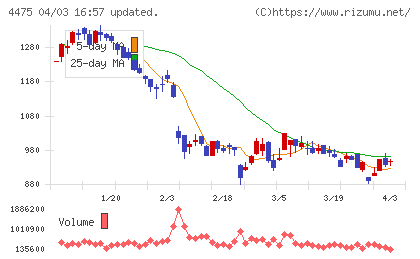 ＨＥＮＮＧＥチャート