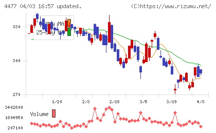 ＢＡＳＥチャート
