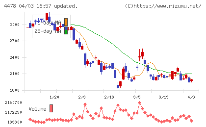 フリーチャート