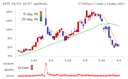 マクアケチャート
