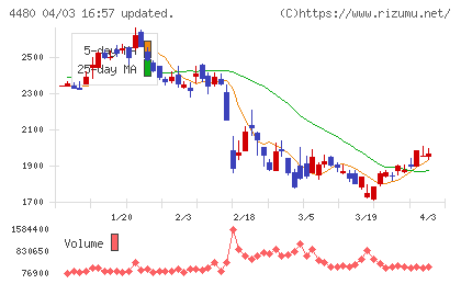メドレーチャート