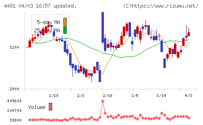 ベースチャート
