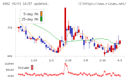 ウィルズチャート
