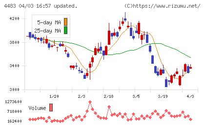 ＪＭＤＣチャート