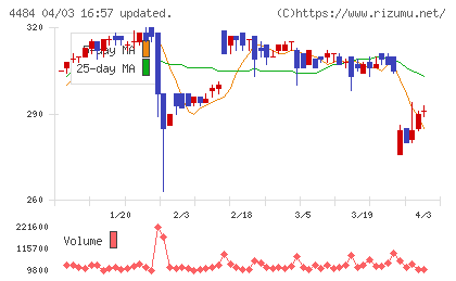ランサーズチャート
