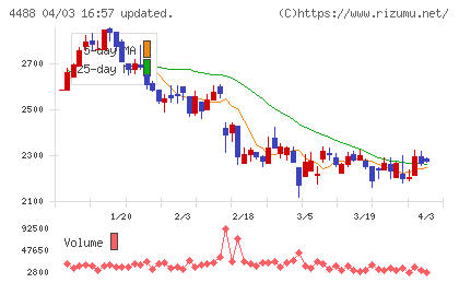 ＡＩ　ｉｎｓｉｄｅチャート