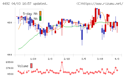 ゼネテックチャート