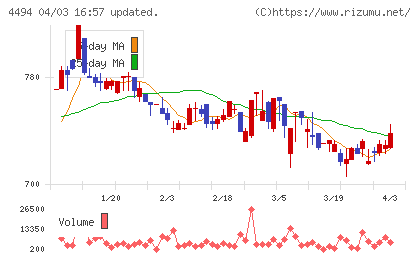 バリオセキュアチャート