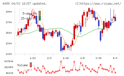 Ｓｐｅｅｅチャート