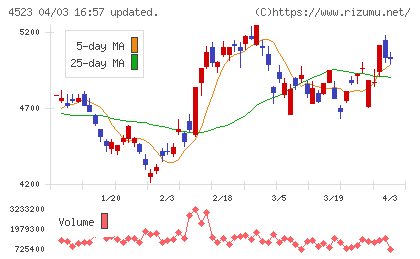 エーザイチャート