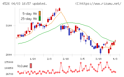 理研ビタミンチャート