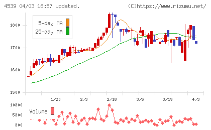 日本ケミファチャート