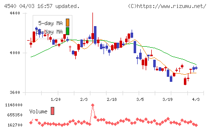 ツムラチャート