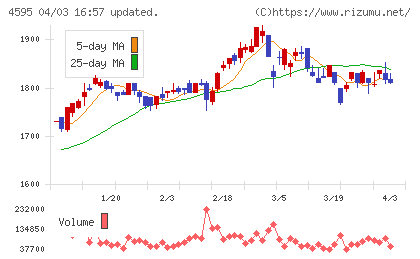 ミズホメディーチャート