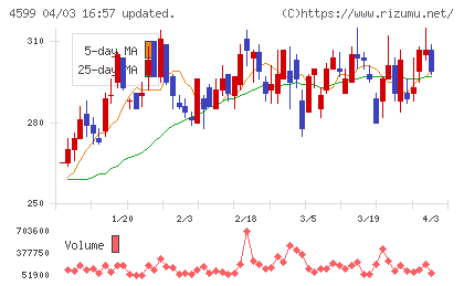 ステムリムチャート