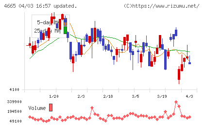ダスキンチャート
