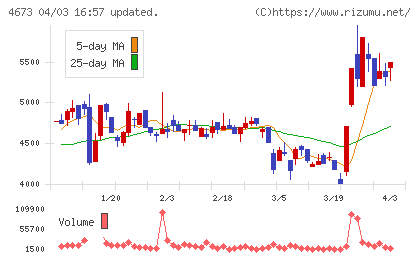 川崎地質チャート