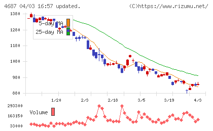 ＴＤＣソフトウェアエンジニアリングチャート