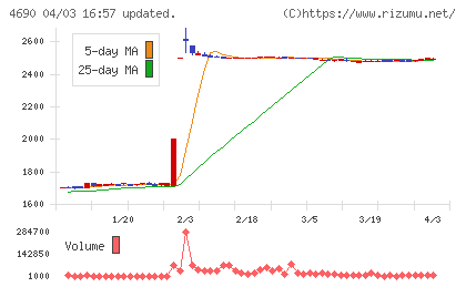 日本パレットプールチャート