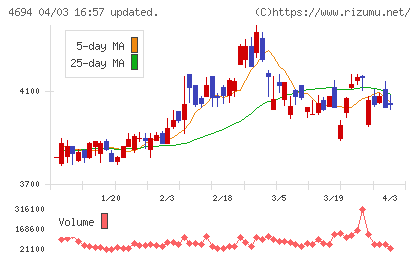 ビー・エム・エルチャート