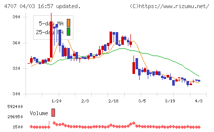 キタックチャート