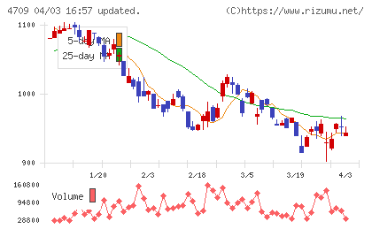 インフォメーション・ディベロプメントチャート