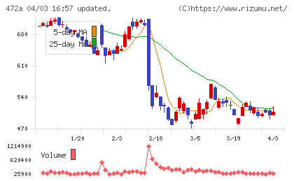 ミラティブチャート